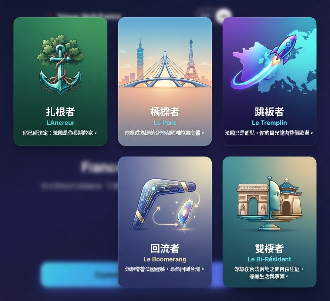 5 archétypes carrière France-Taïwan · 5 種台法職涯原型